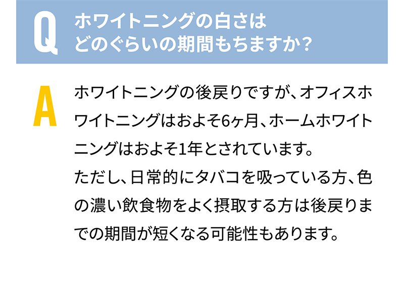 Q.ホワイトニングの白さはどのぐらいの期間もちますか？　A.ホワイトニングの後戻りですが、オフィスホワイトニングはおよそ6ヶ月、ホームホワイトニングはおよそ1年とされています。ただし、日常的にタバコを吸っている方、色の濃い飲食物をよく摂取する方は後戻りまでの期間が短くなる可能性もあります。